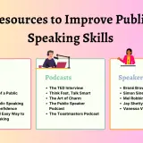 Resources to improve public speaking skills, featuring books, podcasts, and speakers like Brené Brown and Simon Sinek.