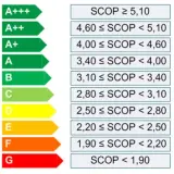 Skala klas energetycznych od A+++ do G. Klasa C oznacza SCOP od 2,80 do 3,10.