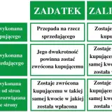 Tabela porównuje zadatek i zaliczkę. Zadatek przepada, gdy usługa niewykonana z winy kupującego. Ile procent zadatek? Zależy od umowy.