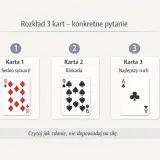 Wróżby wszystko o miłości: rozkład 3 kart pokazuje sedno sytuacji (10 karo), blokadę (9 pik) i najlepszy ruch (As trefl).