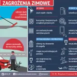 Zimowe zagrożenia: odśnieżaj, dbaj o ogrzewanie, nie zasłaniaj wentylacji. Czy osy przeżywają zimę? Zadbaj o zwierzęta i siebie.