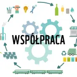 Ilustracja przedstawia cykl gospodarki obiegu zamkniętego, gdzie współpraca jest kluczem do efektywnego zarządzania zasobami.