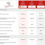 Góry Słowacji: Ubezpieczenie uniknij 10 000€ za ratownictwo!