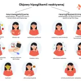 Objawy hipoglikemii: niepokój, drżenie rąk, poty, splątanie, trudności z mową, zaburzenia widzenia, nudności, głód, utrata przytomności.