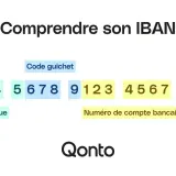 Comprendre son IBAN : clé de contrôle, code guichet, clé RIB, code pays, code banque et numéro de compte bancaire.