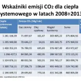 Wskaźnik emisji CO2 dla energii cieplnej: jak wpływa na środowisko i Twój ślad węglowy
