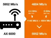Wolne Wi-Fi? Sprawdź, ile Mb/s potrzebujesz i jak je przyspieszyć!