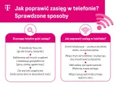 Grafika przedstawia schemat z ikonami lupy i Wi-Fi, porównujący przyczyny słabego zasięgu telefonu i sposoby jego poprawy.