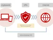 VPN: Co to znaczy i jak chroni Twoją prywatność online?