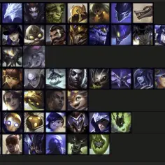 Tabela z bohaterami gry League of Legends, oceniająca ich siłę jako ADC. Od najsilniejszych, przez tych wymagających umiejętności, po "off-meta".