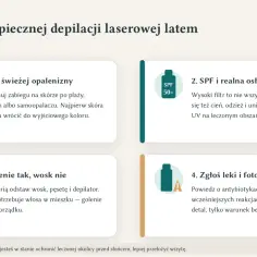 4 zasady bezpiecznej depilacji laserowej latem: bez świeżej opalenizny, SPF i osłona skóry, golenie tak, wosk nie, zgłoś leki i fotouczulanie. Unikaj słońca po zabiegu.
