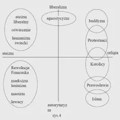 Liberalizm lewica czy prawica? Zrozum różnice i podobieństwa