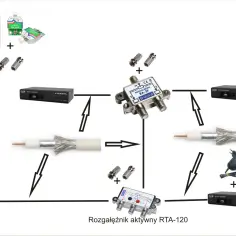Schemat podłączenia anteny do rozdzielni do anteny z dekoderami DVB-T.