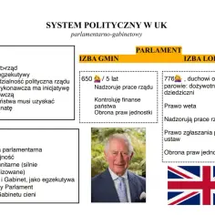 Król Karol III, obecny premier Wielkiej Brytanii, na tle schematu systemu politycznego UK.