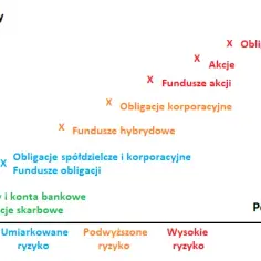 Co to są obligacje? Kluczowe informacje o inwestycjach i ryzyku