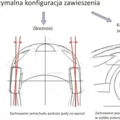 Jak wyregulować zbieżność kół w aucie?