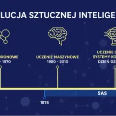 Rodzaje sztucznej inteligencji – czym się różnią i jak je wykorzystać w praktyce