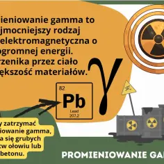 Ochrona przed promieniowaniem gamma: symbol Pb (ołów) i grube warstwy betonu zatrzymują tę przenikliwą falę.