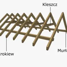 Konstrukcja dachu płatwiowo krokwiowego z widocznymi elementami: krokwie, murłata i kleszcz.