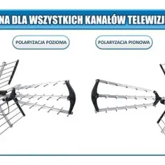 Jak ustawić antenę w polaryzacji pionowej, aby uniknąć zakłóceń sygnału