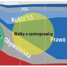Czy PiS to lewica czy prawica? Odkryj prawdziwe oblicze partii