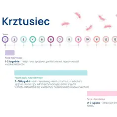 Jakie badanie na krztusiec? Poznaj kluczowe testy diagnostyczne