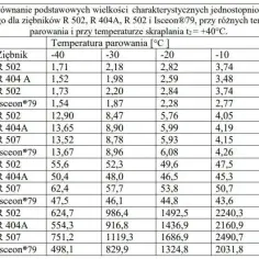 Ile czynnika do klimatyzacji? Uniknij awarii i wysokich kosztów!