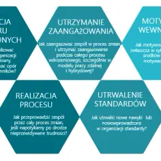 Jak prowadzić warsztaty, aby zaangażować uczestników i osiągnąć sukces