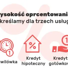 KPO jakie oprocentowanie: poznaj stawki i warunki pożyczek