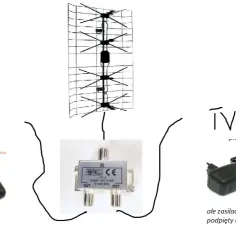 Jak podłączyć dwa telewizory do jednej anteny bez zakłóceń sygnału