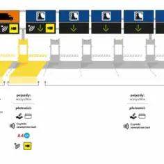 Jak działa autopay na autostradzie? Proste kroki do płatności bez stresu