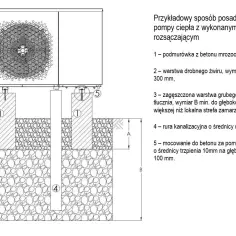 Jaki fundament pod pompę ciepła? Kluczowe błędy, których unikniesz