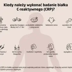 Podwyższona temperatura, gorączka, osłabienie, kołatanie serca, wysokie ciśnienie, obrzęki, ból brzucha, nudności, ból gardła, wysypka – to objawy, przy których warto zbadać CRP.