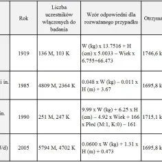 Jakie jest dzienne zapotrzebowanie kaloryczne dla kobiet w różnych wieku?