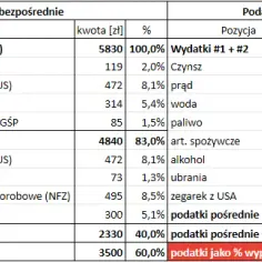 Czy prezydent płaci podatki? Zaskakujące fakty o jego obowiązkach