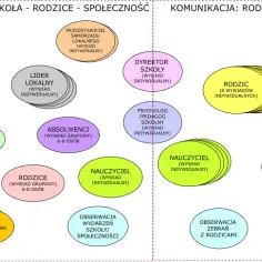 Czy szkoła ma osobowość prawną? Zrozum konsekwencje dla uczniów i rodziców