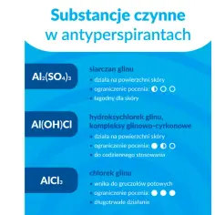 Czy aluminium w dezodorantach jest szkodliwe? Oto, co mówią badania