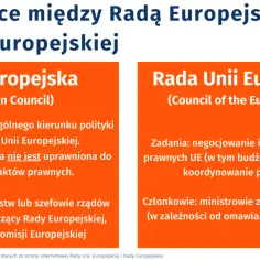 Dwie pomarańczowe sekcje porównujące Radę Europejską i Radę Unii Europejskiej.