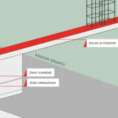 Jak zrobić fundament pod ogrodzenie – uniknij najczęstszych błędów