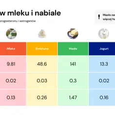 Czy mleko pomaga na wzrost biustu? Odkryj prawdę o hormonach