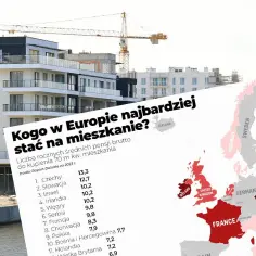 Ile kosztuje wynajem mieszkania w Czechach? Ceny, porady i więcej