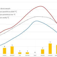 Jaka jest pogoda w Hiszpanii? Odkryj zaskakujące warunki klimatyczne