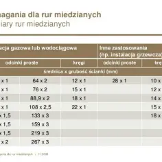 Jaka średnica rury do CO? Jak uniknąć błędów w doborze i zaoszczędzić na ogrzewaniu