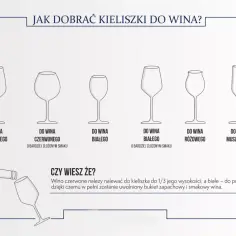 Jaki kieliszek do białego wina? Odkryj, jak poprawić smak wina
