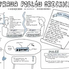 Odprawa posłów greckich streszczenie krótkie: mapa myśli z postaciami, motywami, planem wydarzeń i pieśnią.