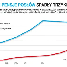 Ile zarabia poseł? Zaskakujące fakty o wynagrodzeniach w Sejmie