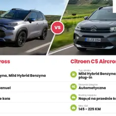 Porównanie dwóch modeli Citroen SUV: C3 Aircross i C5 Aircross, z ich specyfikacjami technicznymi.