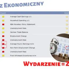 Kalendarz ekonomiczny forex - najważniejsze wydarzenia