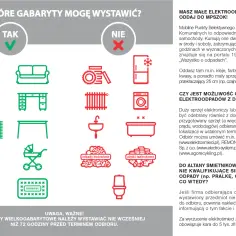 Meble, materac, wózek tak, ale czy panele można wyrzucić na gabaryty? Nie, to odpady budowlane.