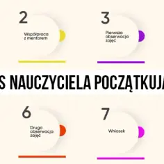Jak wygląda ścieżka awansu zawodowego nauczyciela w polskim systemie oświaty? Kluczowe zmiany i wymagania